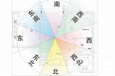 房屋坐向以誰為主|房屋方位如何判斷？一分鐘學會判別坐向